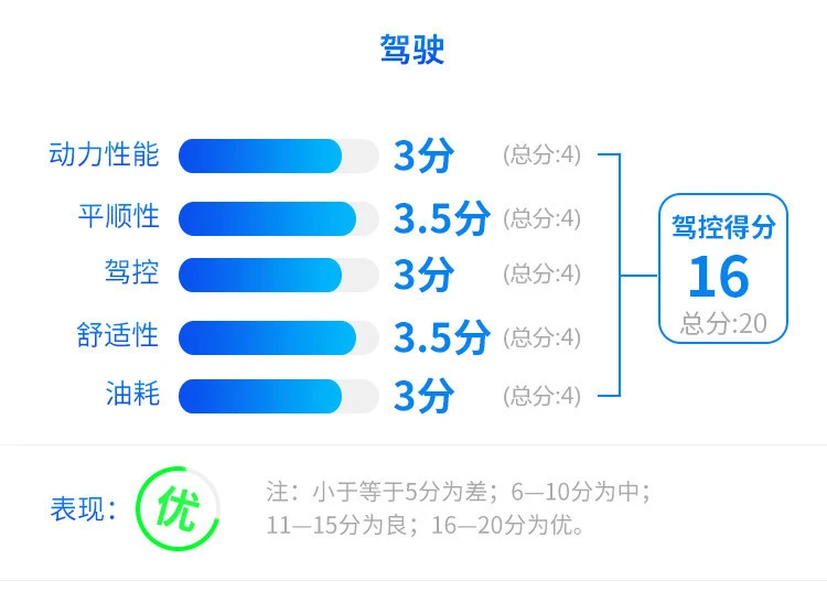 360度无死角 大气又优雅 29.98万起售的豪车如何？