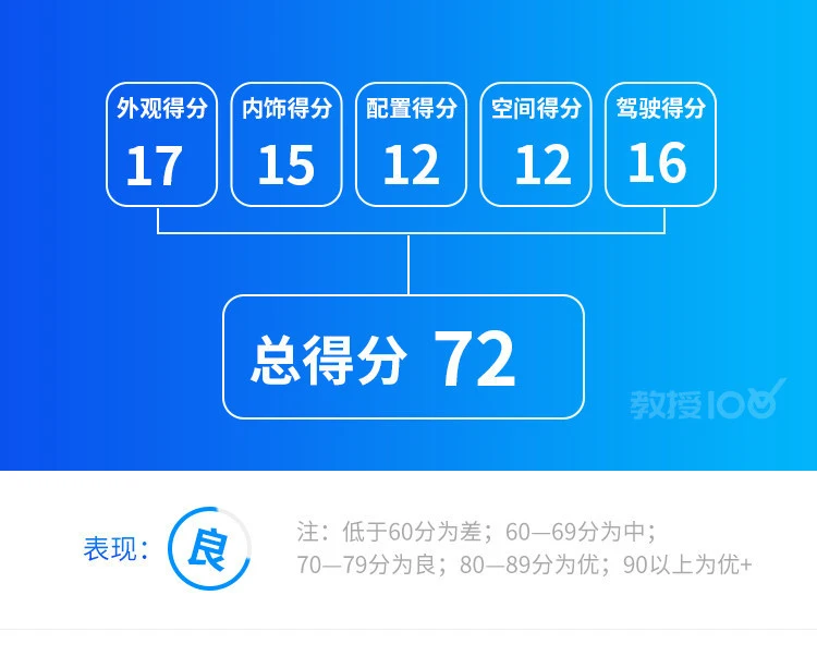 360度无死角 大气又优雅 29.98万起售的豪车如何？