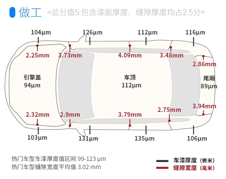 360度无死角 大气又优雅 29.98万起售的豪车如何？