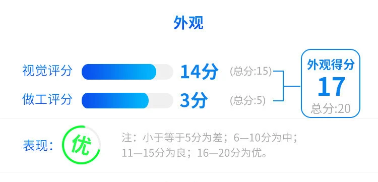 360度无死角 大气又优雅 29.98万起售的豪车如何？