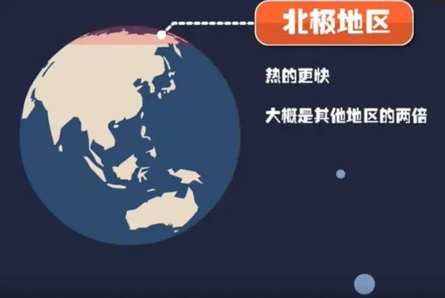 热浪袭击地球已70年！2020年还在升温，远古生物正在冻土中苏醒