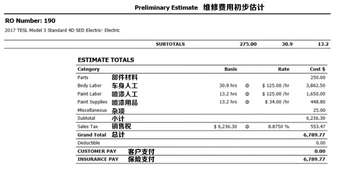 买特斯拉之前，最好先了解下维修费用