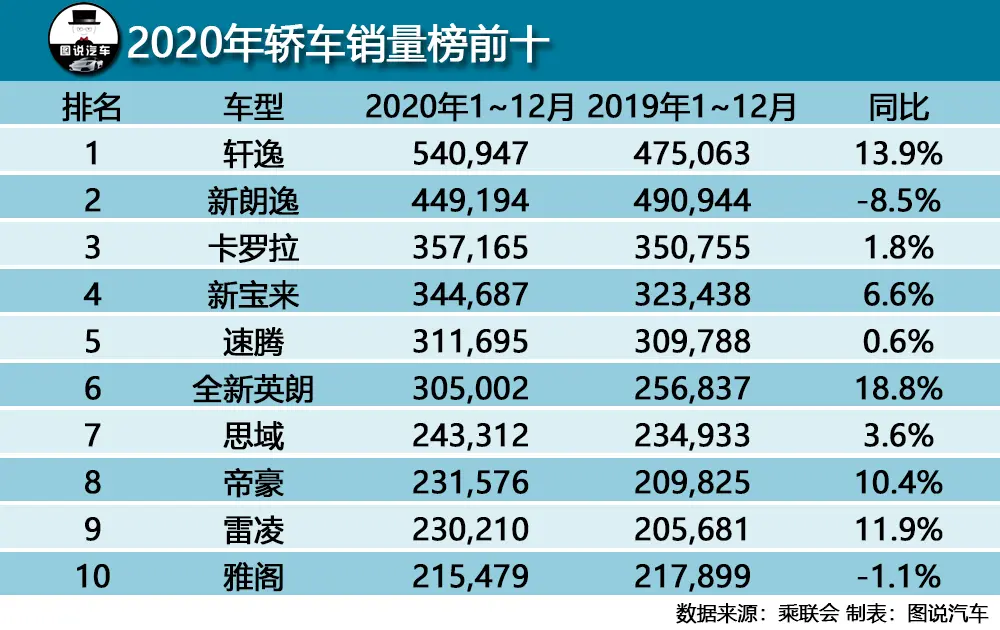 最新豪车等级划分：路虎和奔驰宝马一档，雷克萨斯难进一线