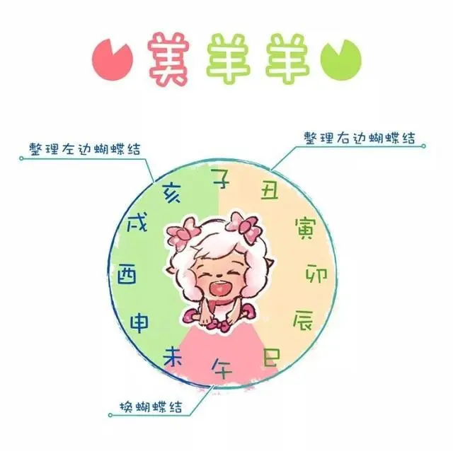 你的一天是什么样子的？看喜羊羊版的十二时辰，红太狼很真实