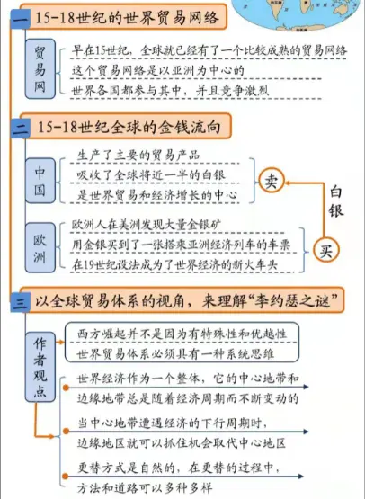 若正德的改革能成功，明朝还能再活五百年，看这位天子的宏伟计划