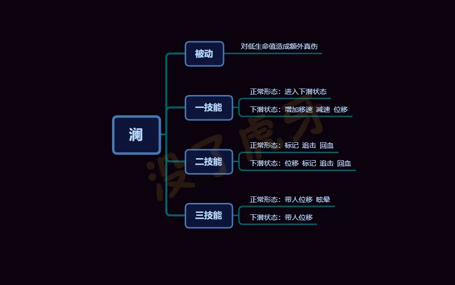 “S22打野澜教学”鲨匕无限斩，取消二技能后摇刷出四层标记？