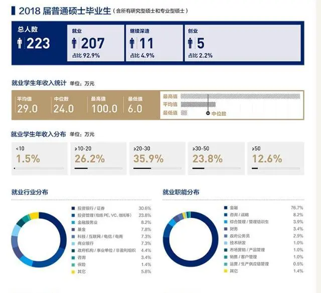 清华北大的大学生，毕业后月薪多少钱？高中生和家长们可以看过来