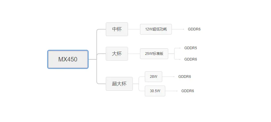 笔记本入手时的常见问题，独立显卡MX450究竟如何？