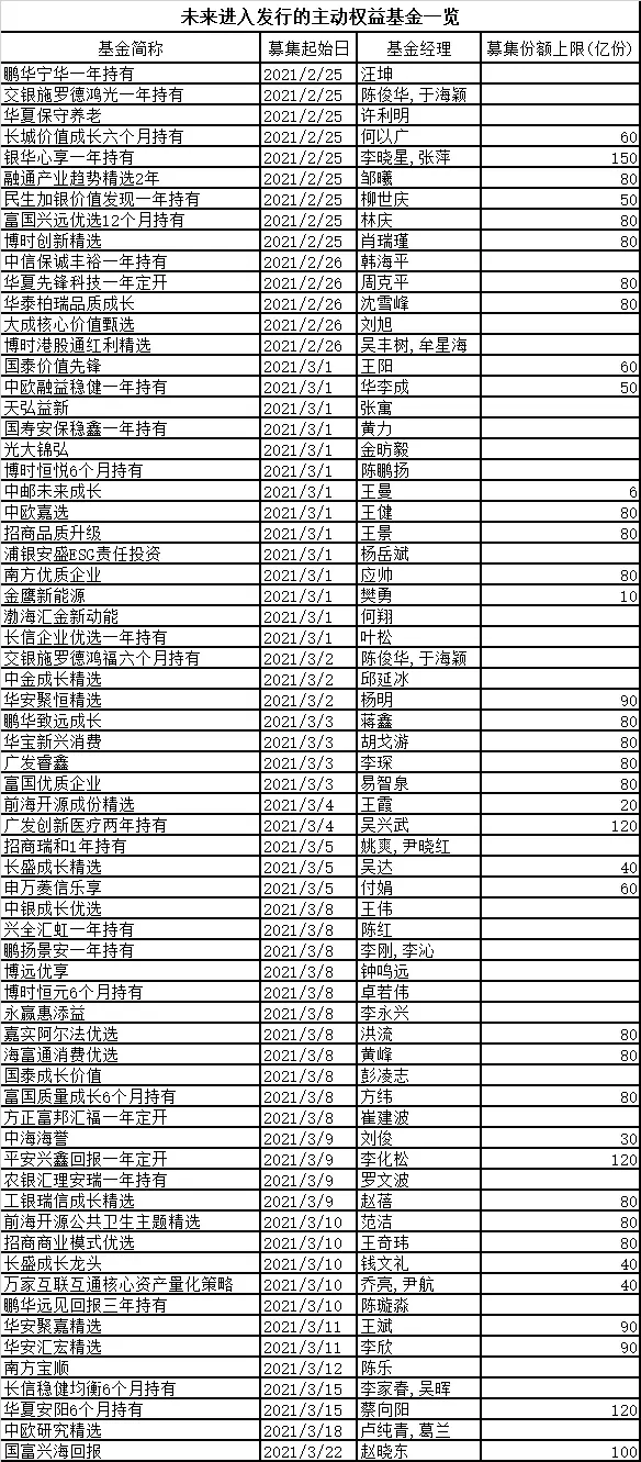 A股“抄底”资金来了？刚刚，又有多只爆款基金：狂卖300亿！更多产品在路上…