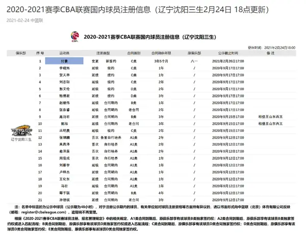 定了！前八一男篮球员付豪正式加盟辽宁队