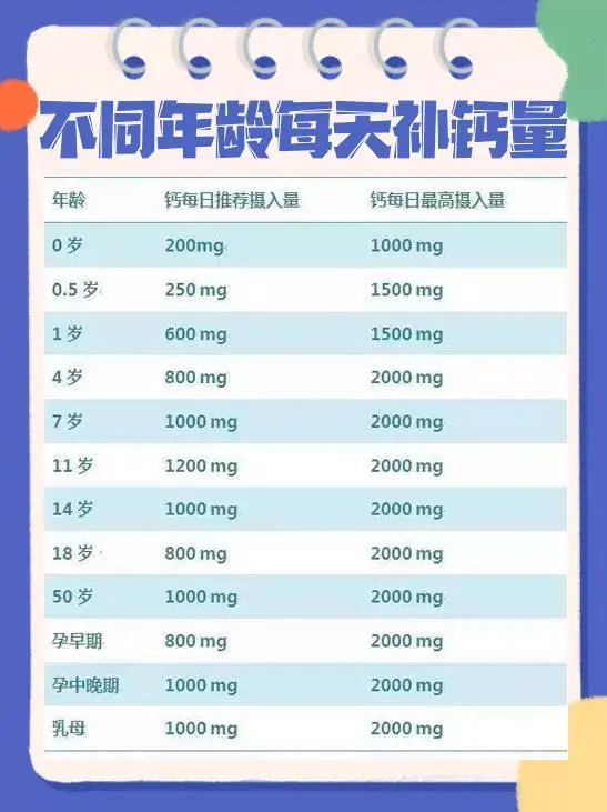 春季是孩子的“猛长期”，补钙的同时，家长需注意“三要三不要”