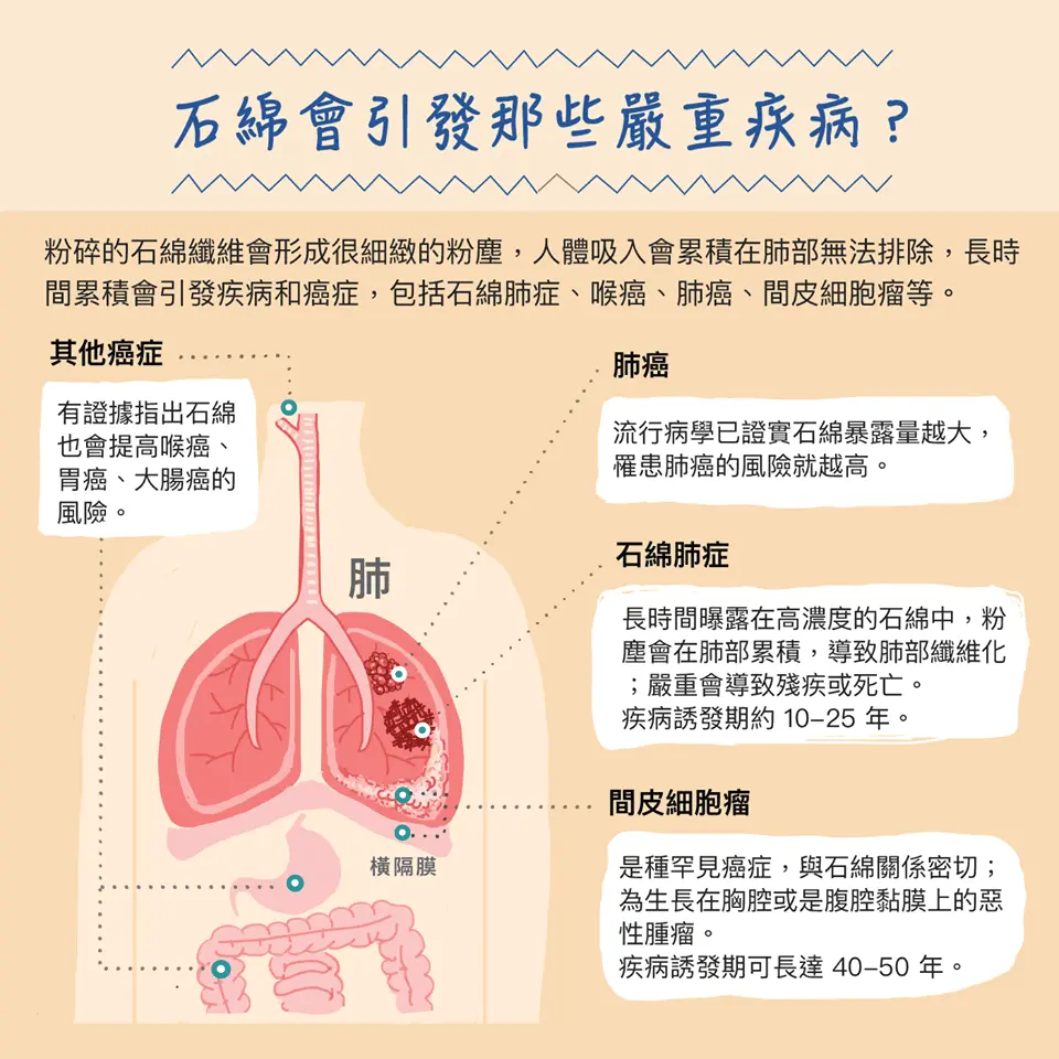 农村随处可见的石棉瓦，危害有多严重？