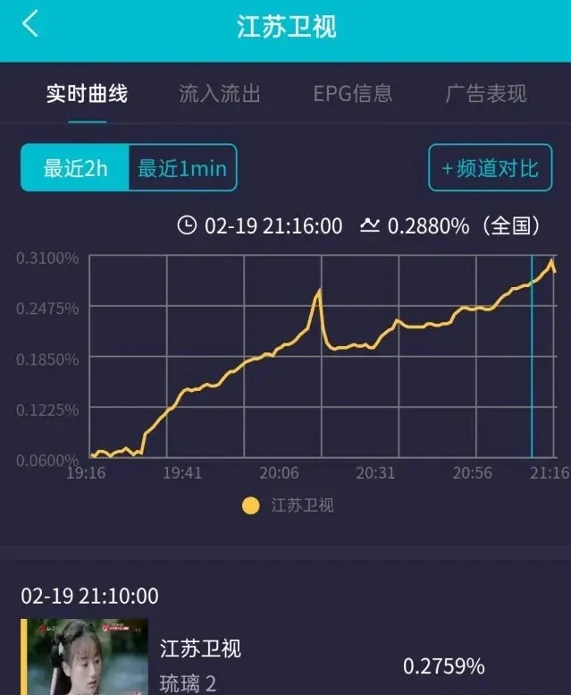 琉璃回归：承《仙剑》，与《东宫》比虐，24万人打出豆瓣7.7高分