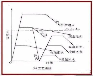 退火工艺，原来这么简单！