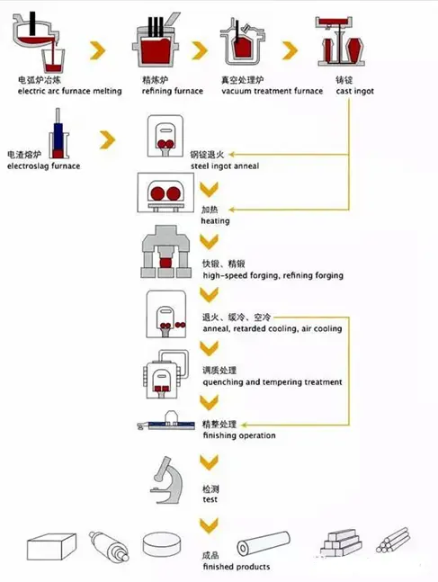 退火工艺，原来这么简单！