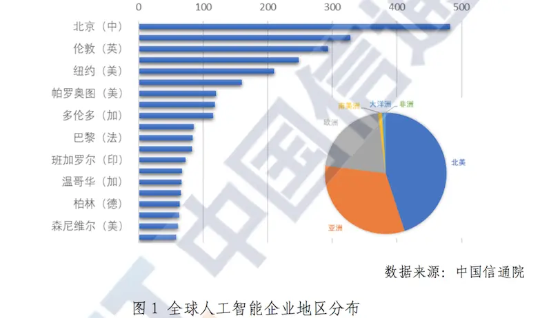 国家人工智能先导区增至8个，为何选中这5个城市？