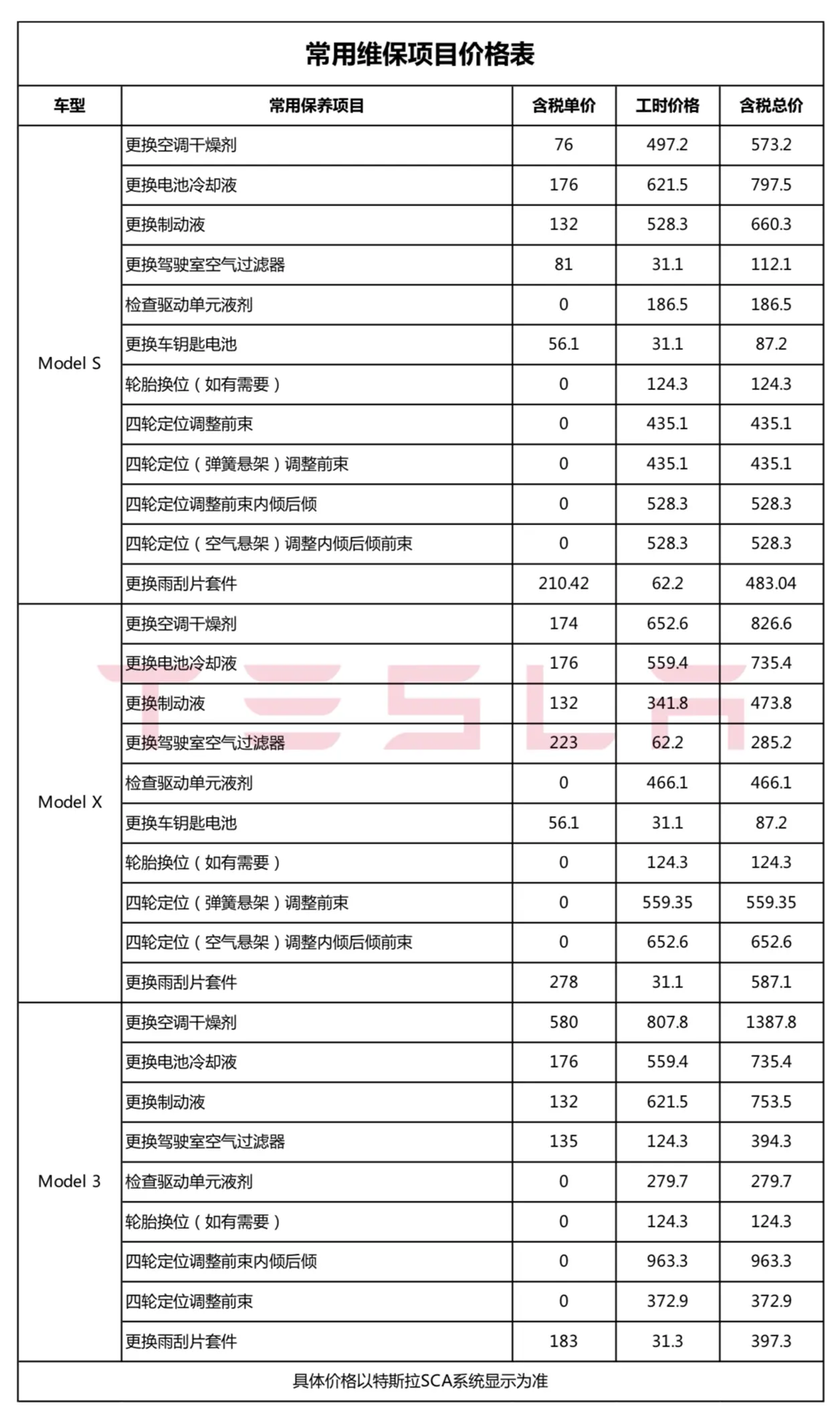 特斯拉全国统一维保价目表被公开，多个项目价格仅为“BBA”50％