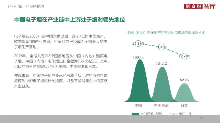 从四大烟草巨头2020财报，看中国企业未来机会