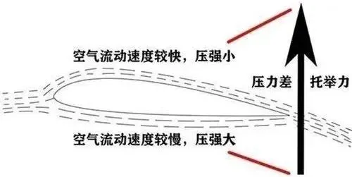 性能车，为什么都装尾翼？