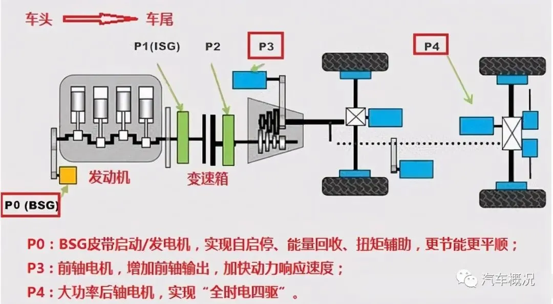 自主品牌四大金花：一汽、奇瑞、比亚迪和吉利，哪一家质量最好？