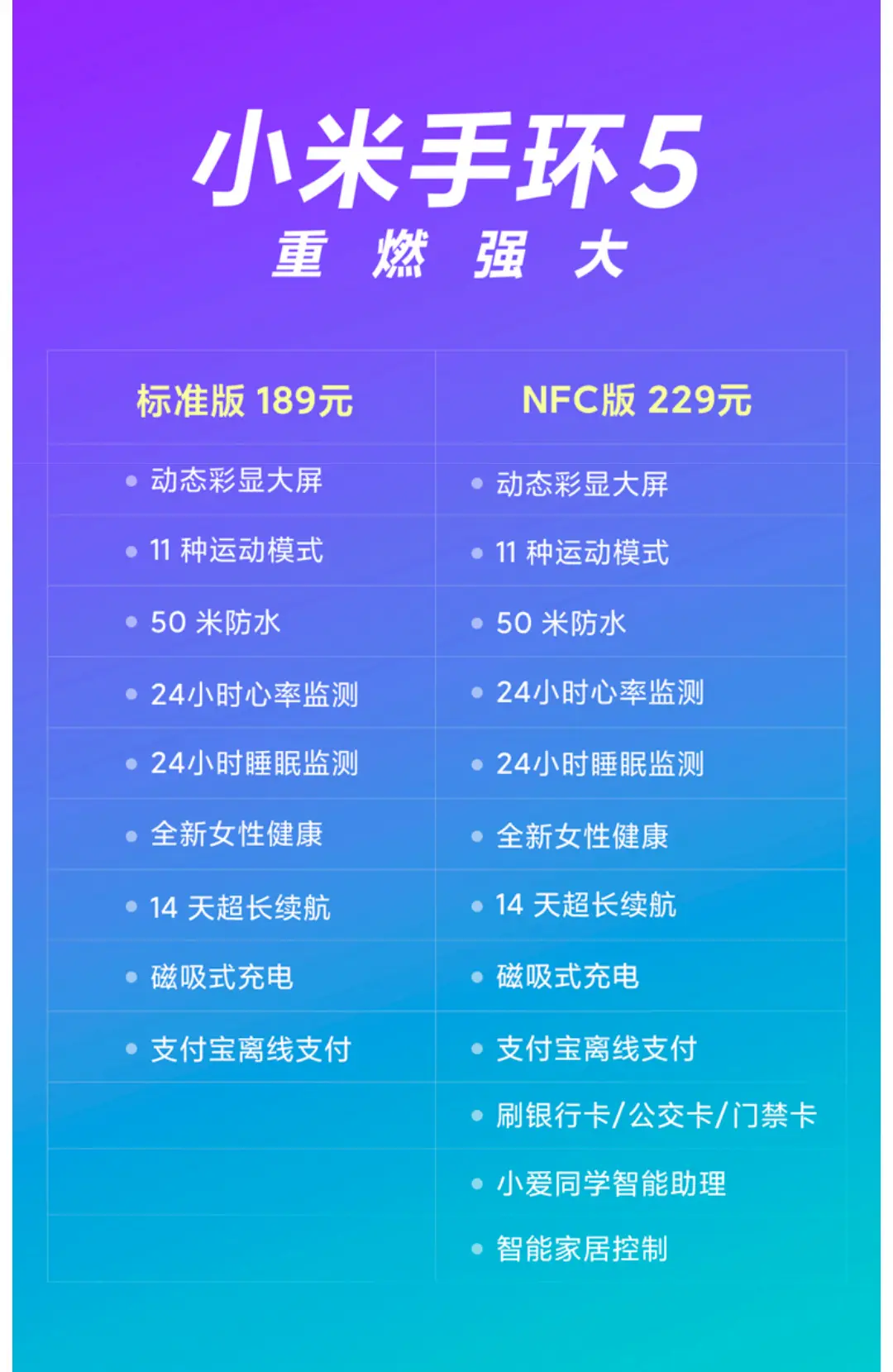 上手评测！学生党都喜爱的小米手环5是否值得入手？不如来看看