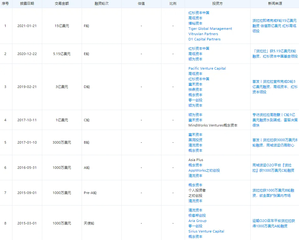 起底货拉拉：女用户隐私泄露遭性骚扰，货运网约车岂是法外之地？