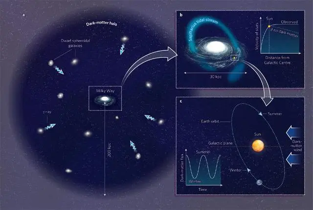 前往火星要6个月，去比邻星要7万年，什么能源能助人类突破太阳系