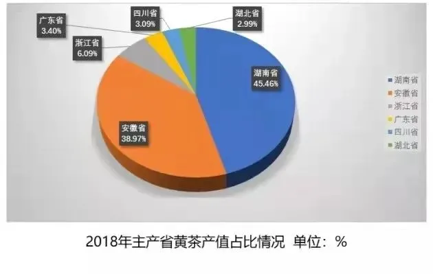 黄茶专题｜黄茶困境怎么破？