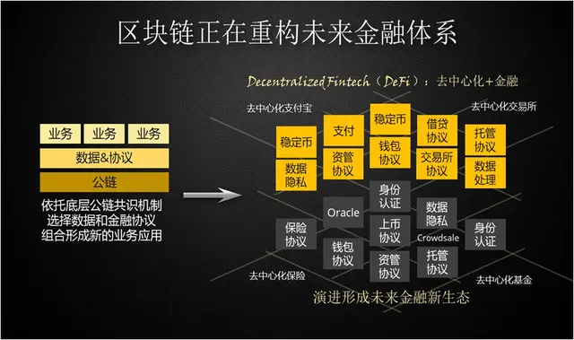 公有链、稳定币掀起商业银行革命，正在重构金融体系