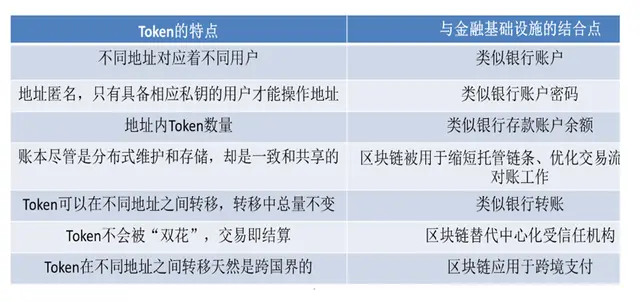 公有链、稳定币掀起商业银行革命，正在重构金融体系