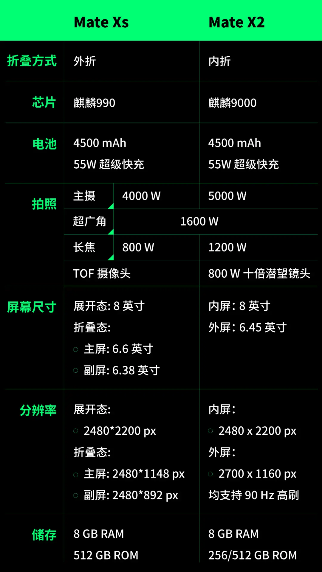 华为新折叠屏Mate X2发布，爸妈的这个新玩具我是买不起了……