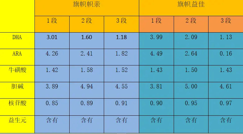 旗帜益佳和帜亲哪个好，看完这篇知道怎么选！