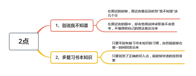 面试官：“玉”字加一笔，是什么字？回答“五”字的，当场被淘汰