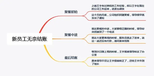 公司聚餐，领导有事出去没人买单，新员工无奈结账，次日上班愣了