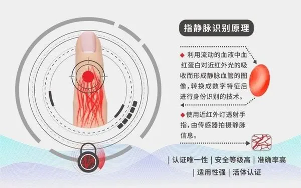 完了，iPhone 13 根本不香，太落后了……