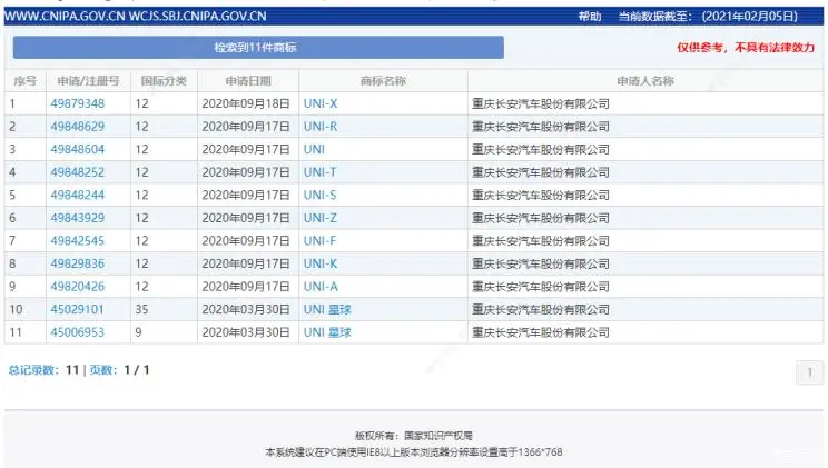 UNI-K/CS35PLUS等 长安系2021新车展望