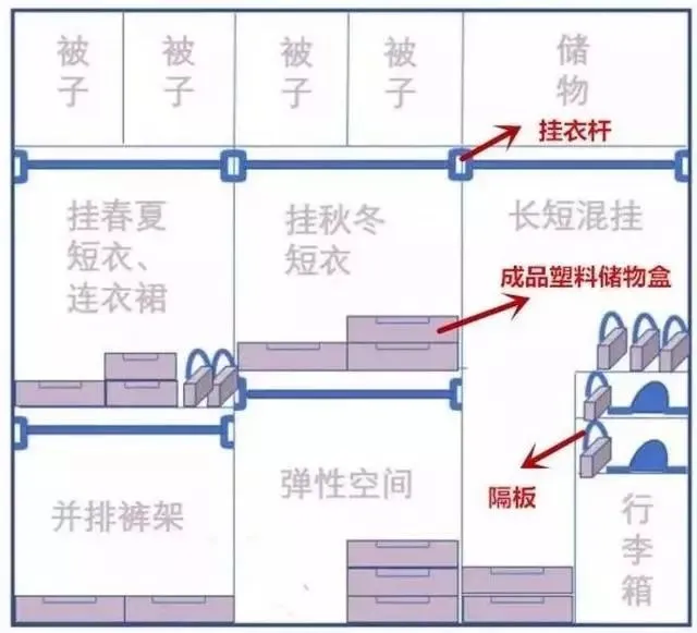 房子再小也要把这7个地方装上柜子，比多买一间房都值！