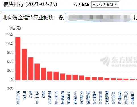 6年大增25倍！北向资金持A股市值达2.3万亿，陆港通威力已显，最近这样操作…