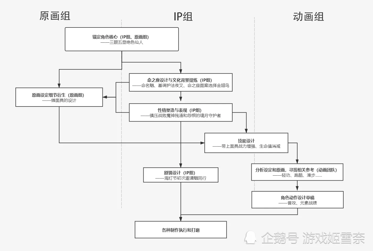 《原神》后续版本稳了？米哈游CEO：每年再投入2亿美元