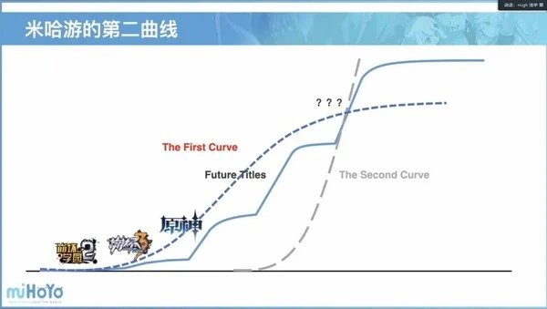 《原神》后续版本稳了？米哈游CEO：每年再投入2亿美元