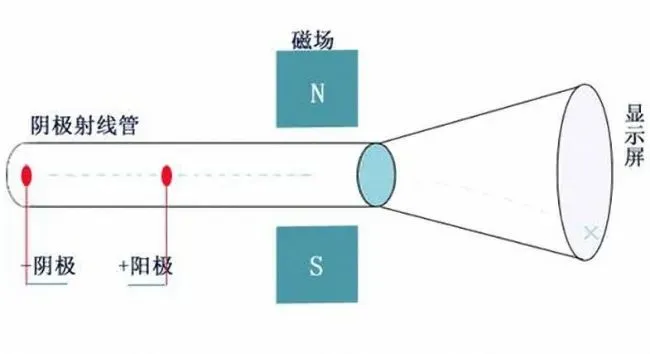 没有这个理论做基础，我们可能看不到爱因斯坦的相对论……