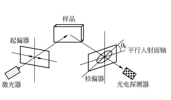 没有这个理论做基础，我们可能看不到爱因斯坦的相对论……