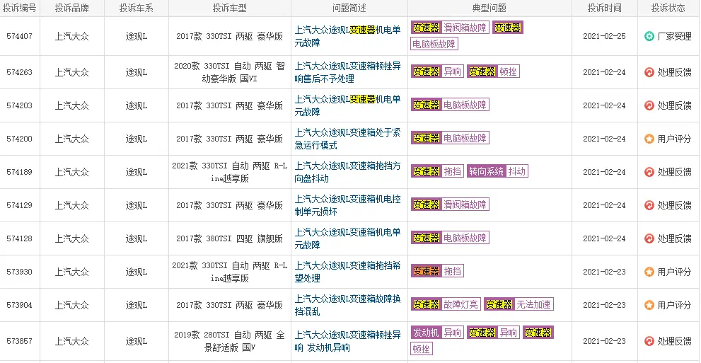 途观L变速箱成质量重灾区，异响、拖挡何时休？