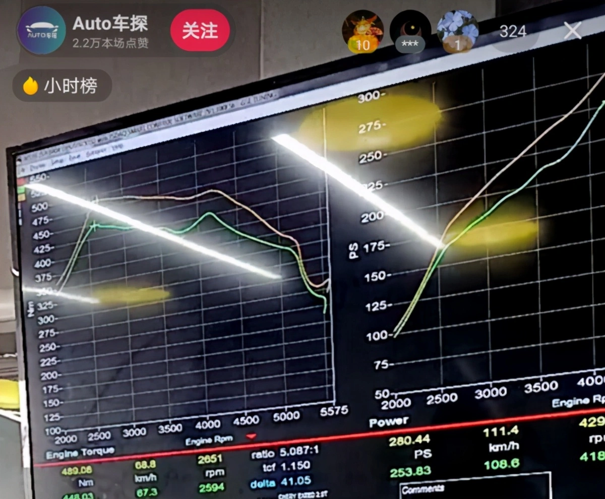 申报390牛米，实际怼出448牛米，奇瑞坐实国产最强2.0T