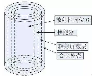 国产火星车安装四块太阳能电池板，背后是核能与太阳能的抉择