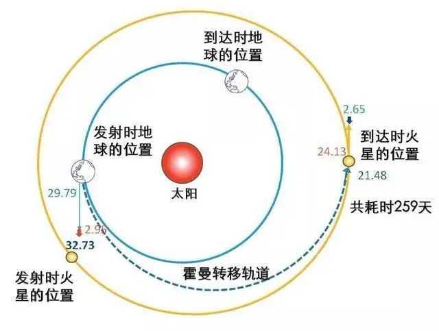 国产火星车安装四块太阳能电池板，背后是核能与太阳能的抉择