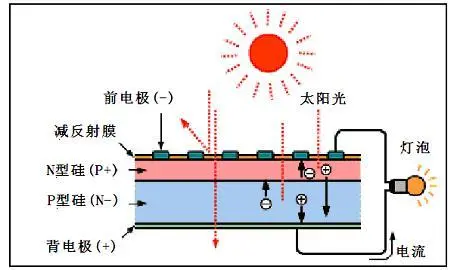 国产火星车安装四块太阳能电池板，背后是核能与太阳能的抉择