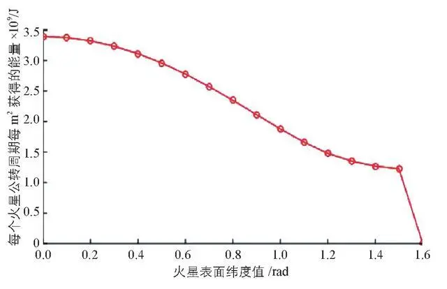 国产火星车安装四块太阳能电池板，背后是核能与太阳能的抉择