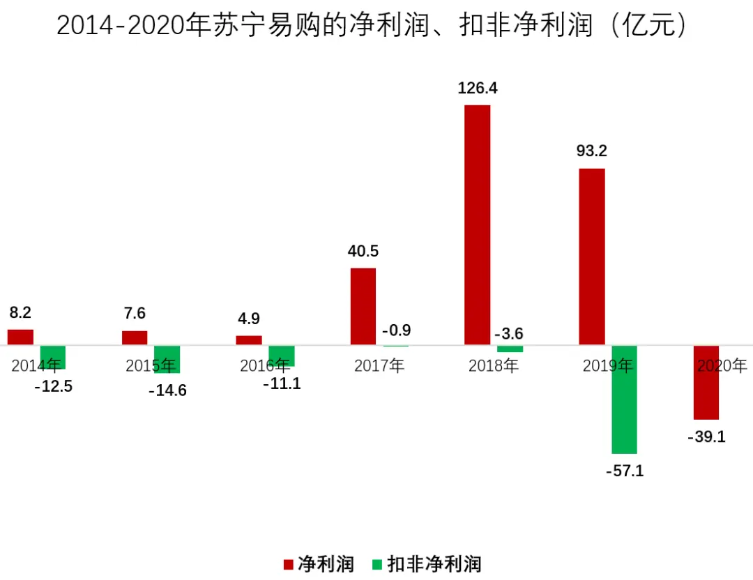 唏嘘！刚夺冠就解散？中超江苏苏宁队终结？一年巨亏39亿，苏宁祭出自救大招：控制权谋变！一代王者落幕？