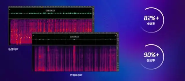 每天处理1亿条色情图片，收集1000h色情音频，鉴黄师突然火热